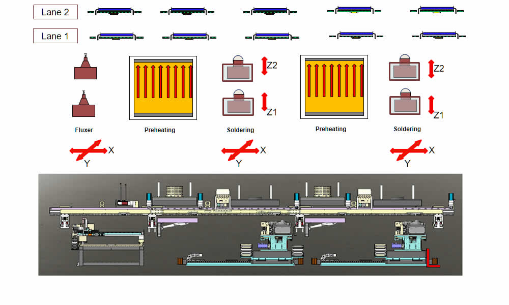 Machine 3D overview