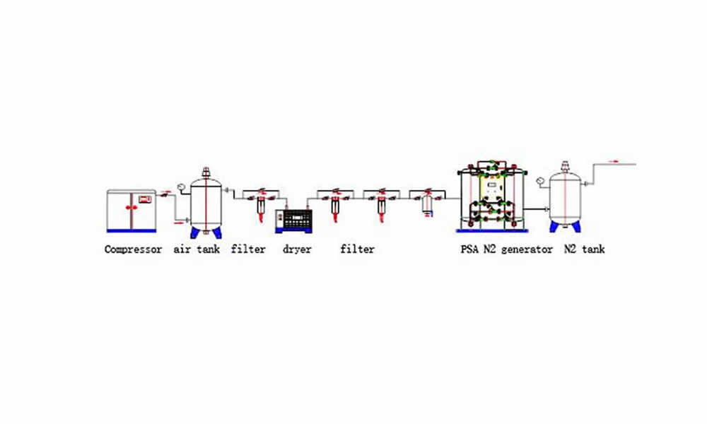 Diagram of Technological Process